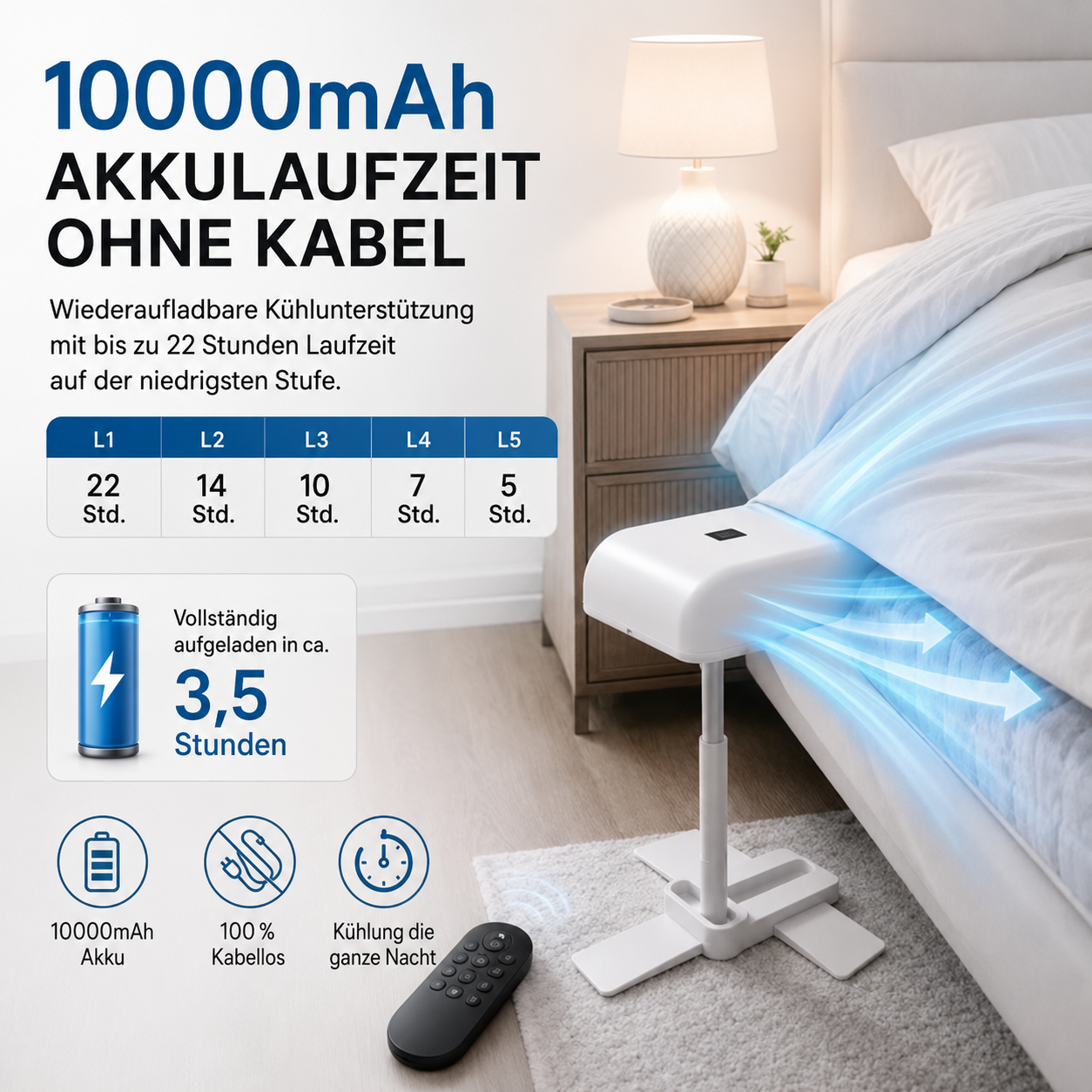 Ventilator zur Bettkühlung